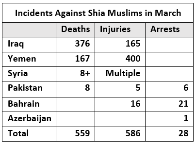 Incident agaisnt shia muslims_1