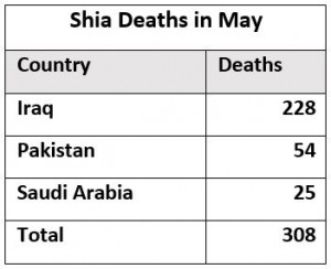 Shia_Rights_Watch_Method_Killed_2