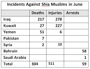ShiaRightsWatch_June_2015_2