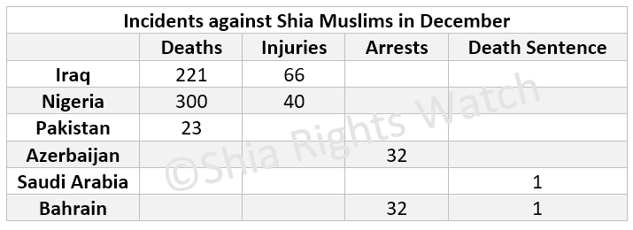 Shia Rights Watch_December_1