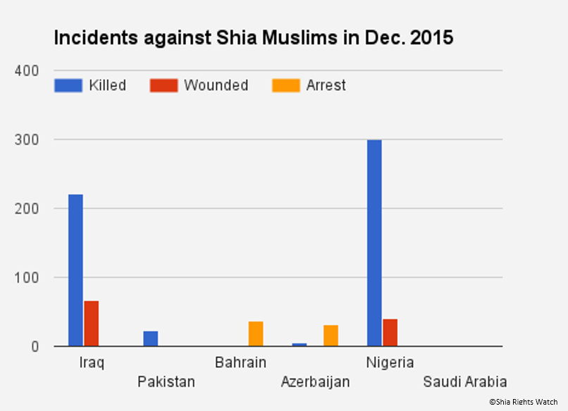 Shia Rights Watch_December_2