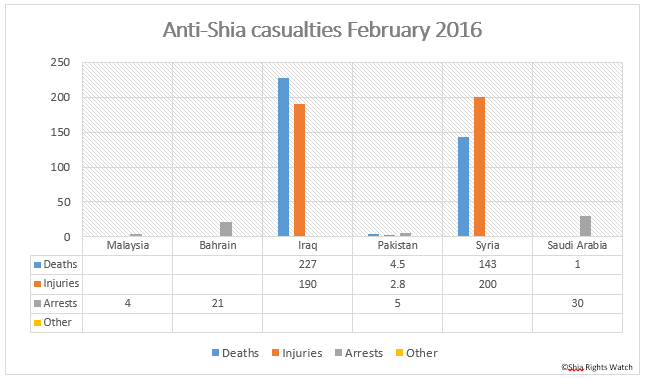 Shia Rights Watch_February_2