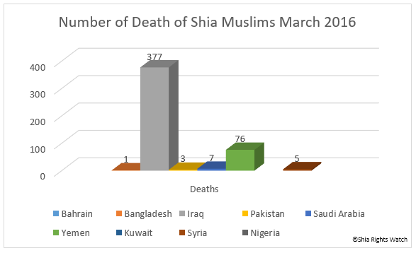 Shia Rights Watch_March 2016_G