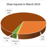 Shia Injured_march3D
