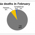 ShiaRightsWatch.org_February_3