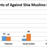 Incident_Against_Shia_Muslim_1