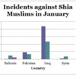 Shia Rights Watch January
