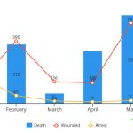 Shia-Rights-Watch_Total-Trend-of-6-month
