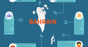 Shia Rights Watch_Fact about Bahrain