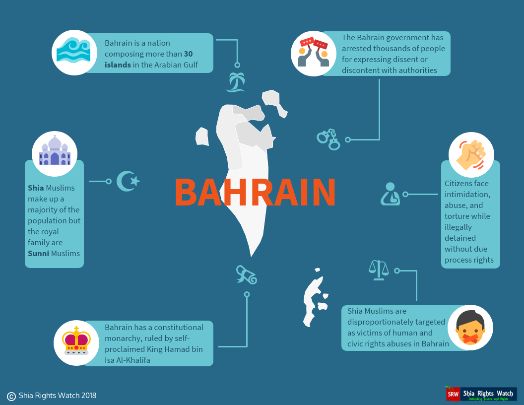 Shia Rights Watch_Fact about Bahrain