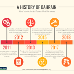 7 years in Bahrain (1)