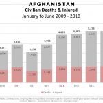 AfghanistanCivilianDeaths (1)