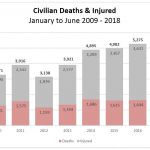 AfghanistanCivilianDeaths