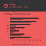 Iraq 7 months