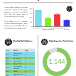 Shia Rights Watch_Bi-Annual2019