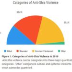 2019 categories