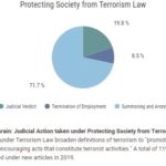 Bahrainterrorism law 1