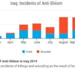 Iraq